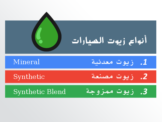 أنواع زيوت السيارات التقليدية والمخلقة